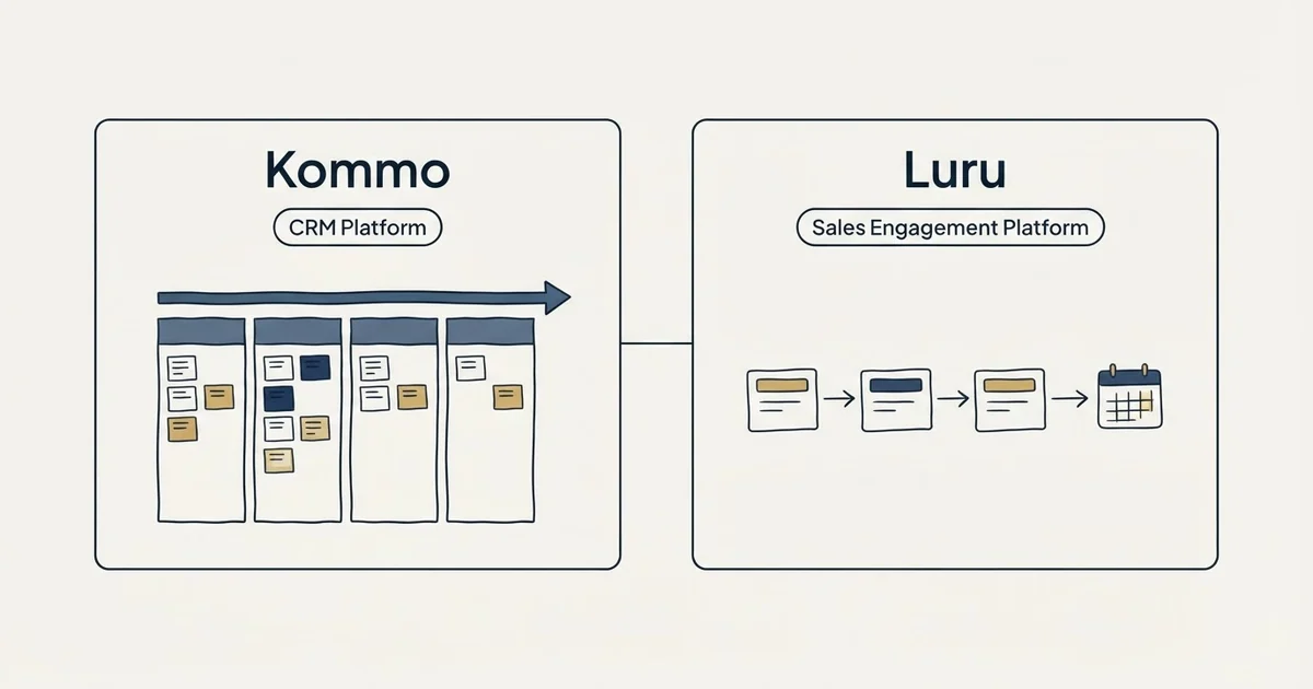 Side-by-side panels: Kommo vs Luru (CRM Platform, Sales Engagement Platform)