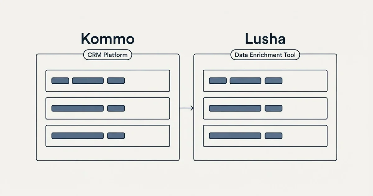 Side-by-side panels: Kommo vs Lusha (CRM Platform, Data Enrichment Tool)