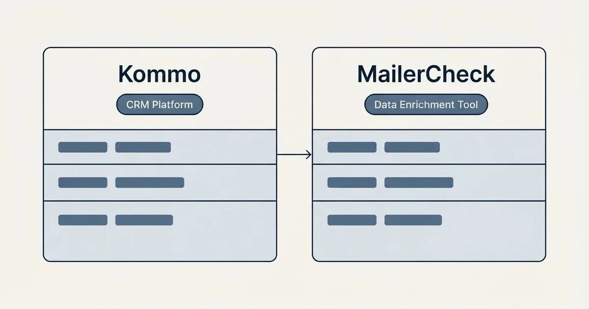 Side-by-side panels: Kommo vs MailerCheck (CRM Platform, Data Enrichment Tool)