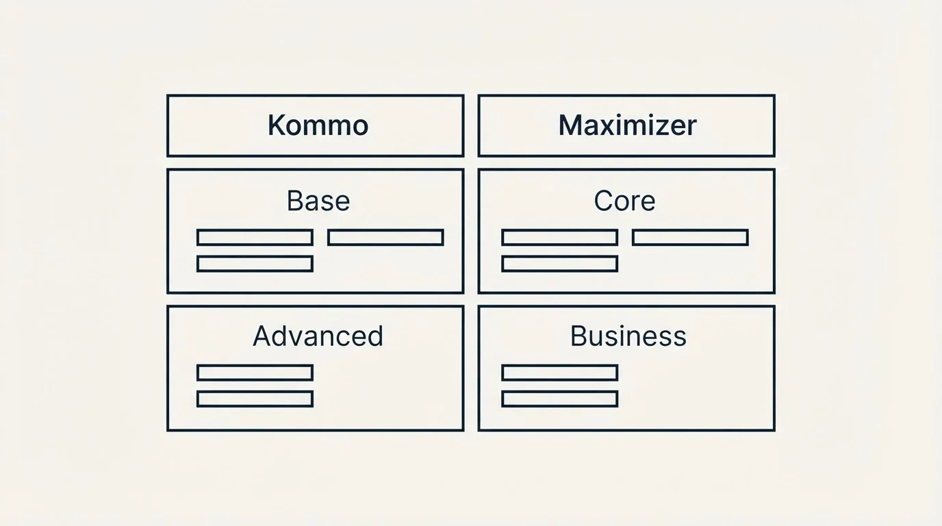 Pricing table: Pricing Comparison (Kommo, Maximizer, Base, Core)