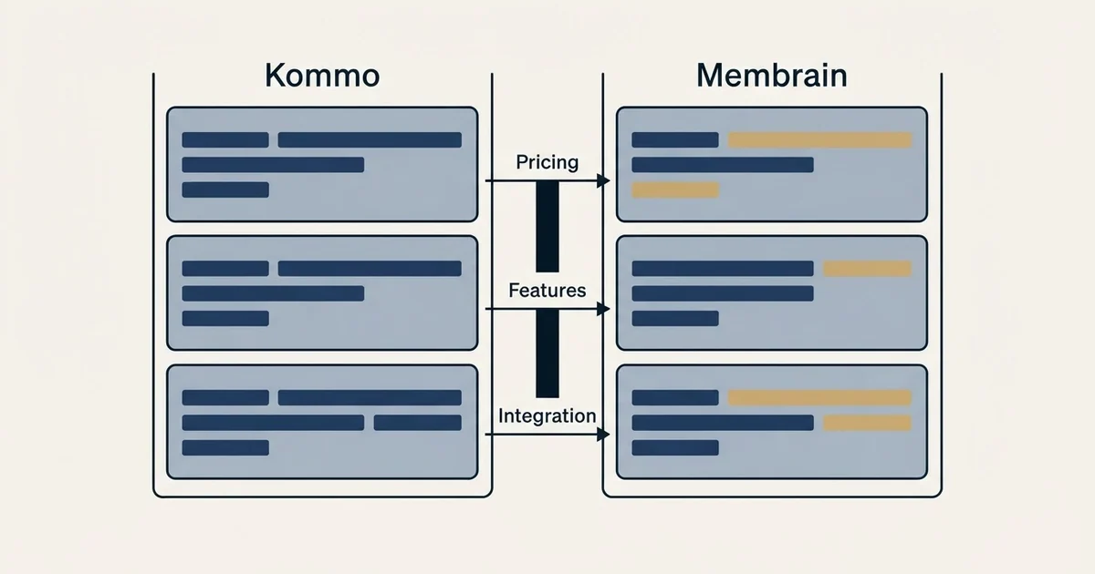 Comparison panel: Kommo vs Membrain (Pricing, Features, Integration)