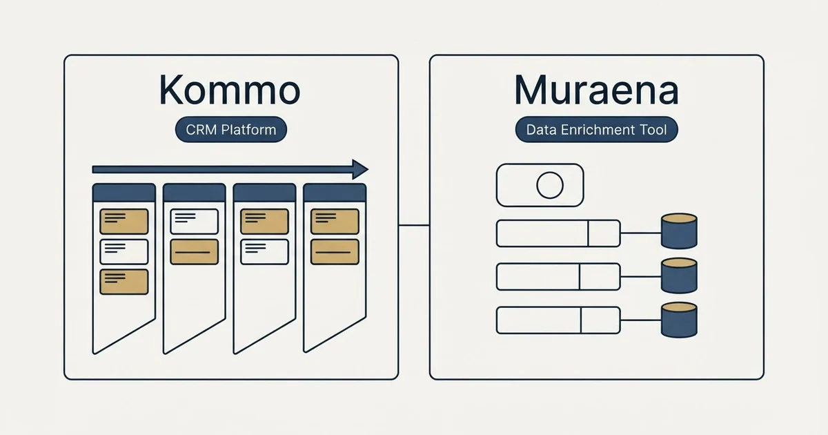 Side-by-side panels: Kommo vs Muraena (CRM Platform, Data Enrichment Tool)