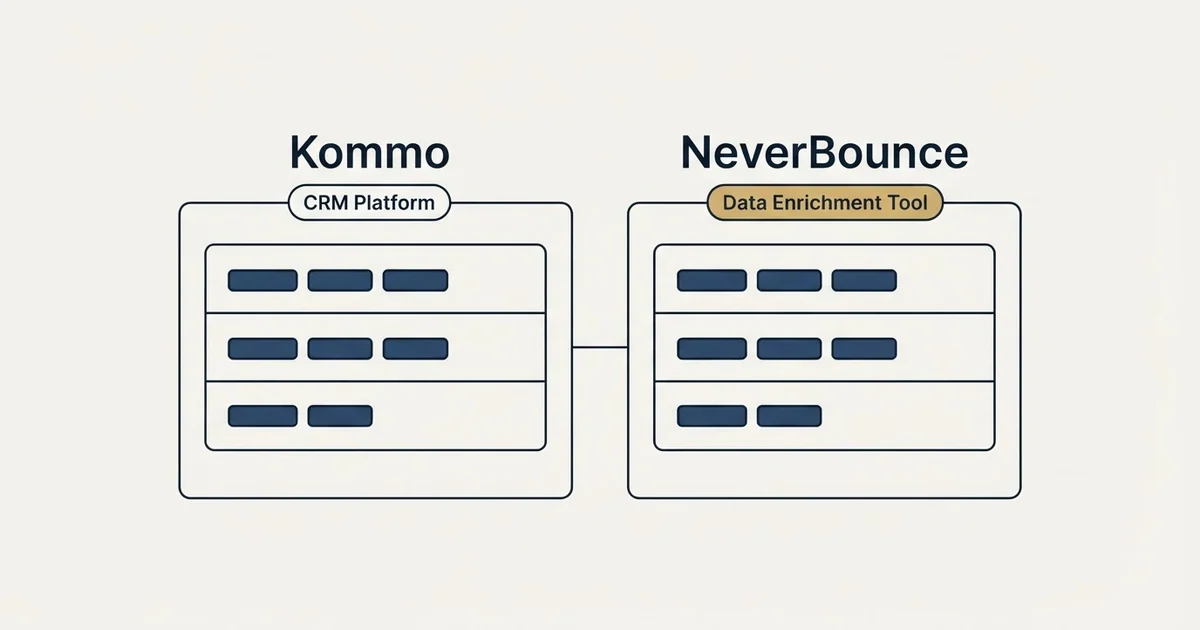 Side-by-side panels: Kommo vs NeverBounce (CRM Platform, Data Enrichment Tool)