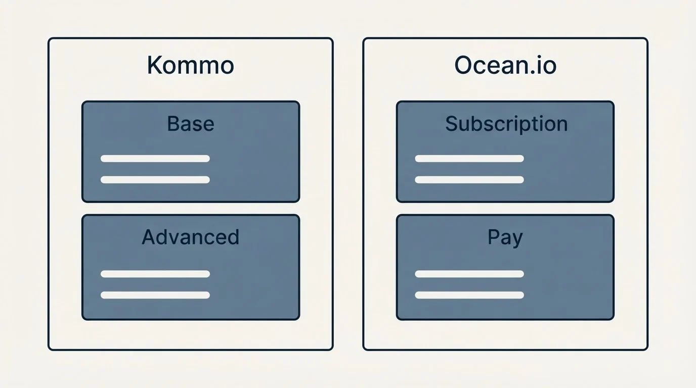Pricing panels: Pricing Comparison (Kommo, Ocean.io, Base, Subscription)