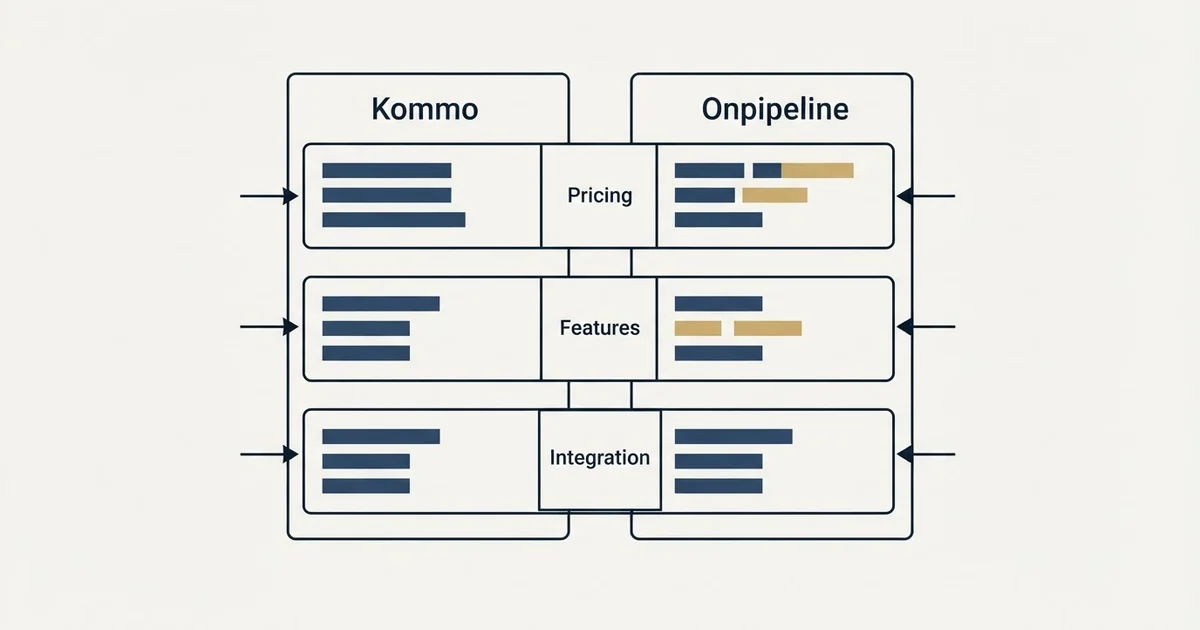 Comparison panel: Kommo vs Onpipeline (Pricing, Features, Integration)