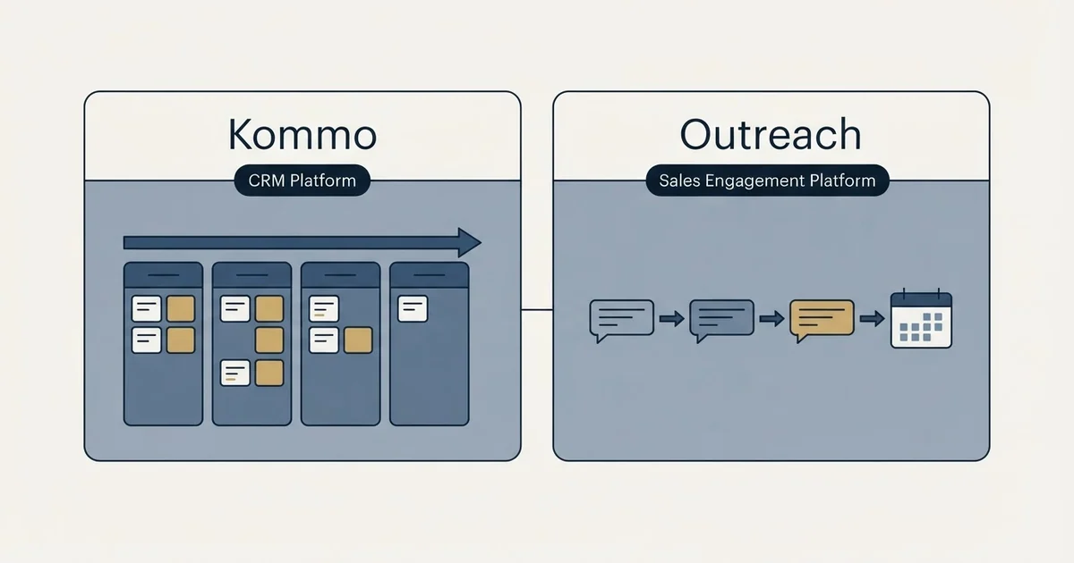 Side-by-side panels: Kommo vs Outreach (CRM Platform, Sales Engagement Platform)