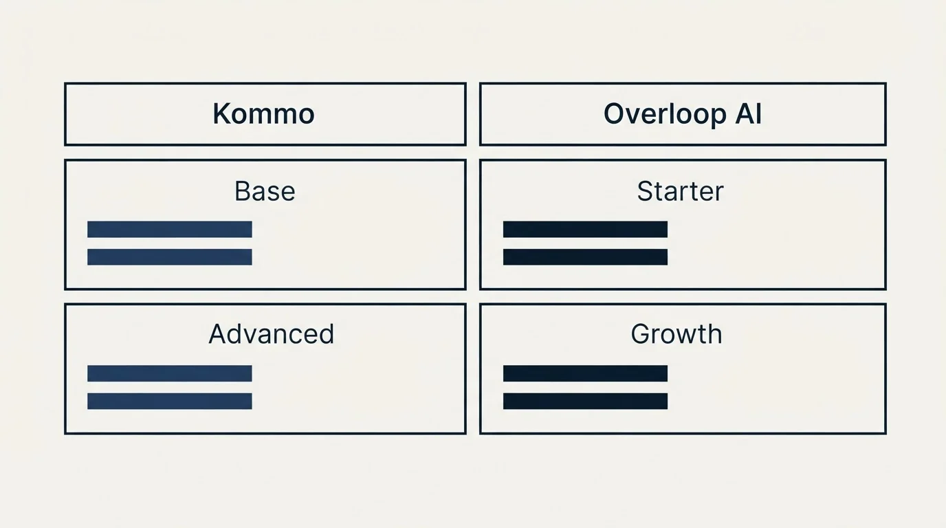 Pricing table: Pricing Comparison (Kommo, Overloop AI, Base, Starter)