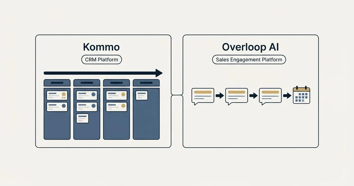 Side-by-side panels: Kommo vs Overloop AI (CRM Platform, Sales Engagement Platform)