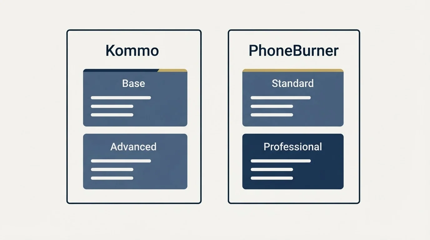 Pricing panels: Pricing Comparison (Kommo, PhoneBurner, Base, Standard)