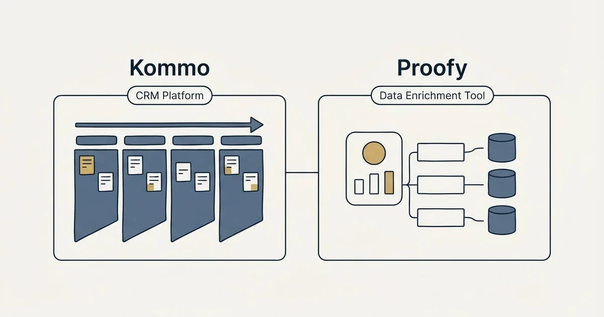 Side-by-side panels: Kommo vs Proofy (CRM Platform, Data Enrichment Tool)