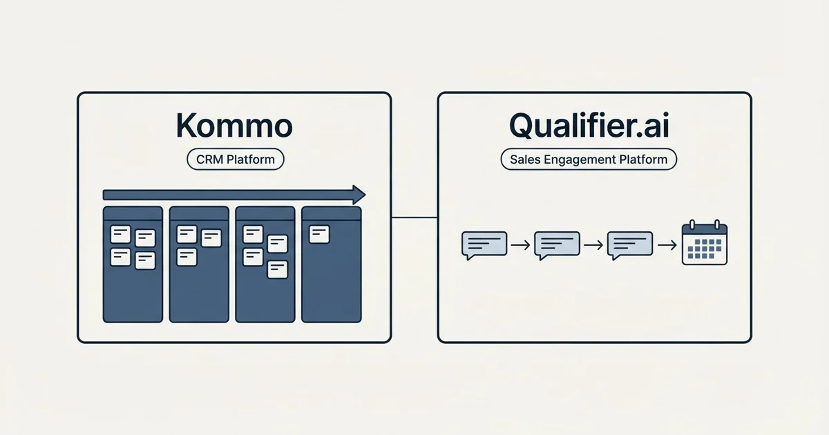 Side-by-side panels: Kommo vs Qualifier.ai (CRM Platform, Sales Engagement Platform)