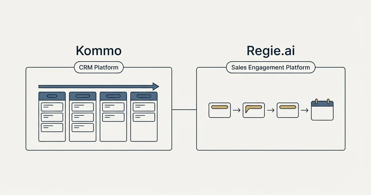 Side-by-side panels: Kommo vs Regie.ai (CRM Platform, Sales Engagement Platform)