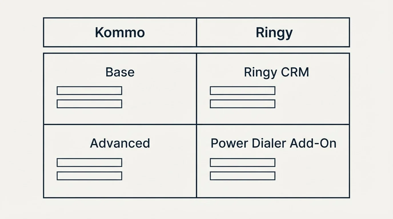 Pricing table: Pricing Comparison (Kommo, Ringy, Base, Ringy CRM)