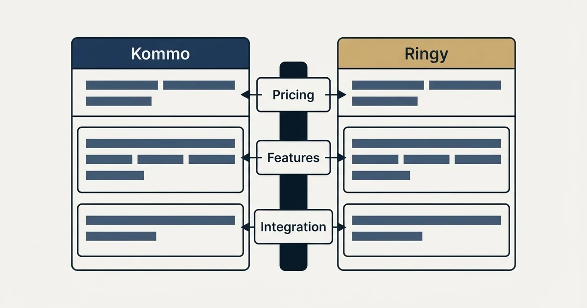 Comparison panel: Kommo vs Ringy (Pricing, Features, Integration)