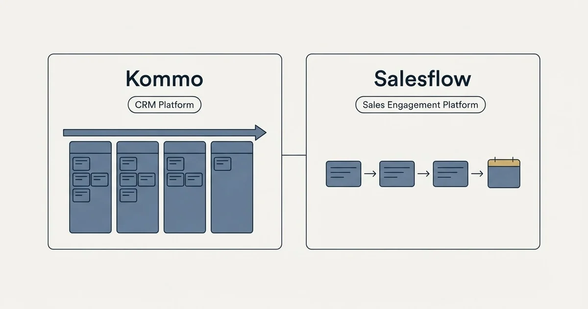 Side-by-side panels: Kommo vs Salesflow (CRM Platform, Sales Engagement Platform)