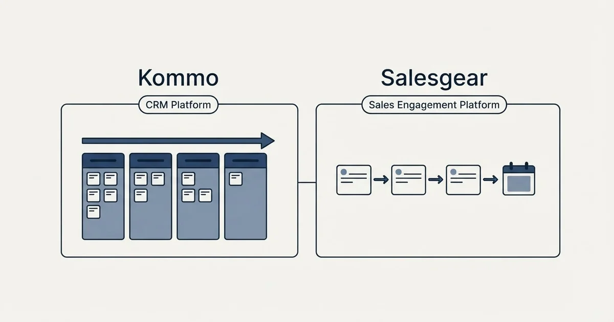 Side-by-side panels: Kommo vs Salesgear (CRM Platform, Sales Engagement Platform)