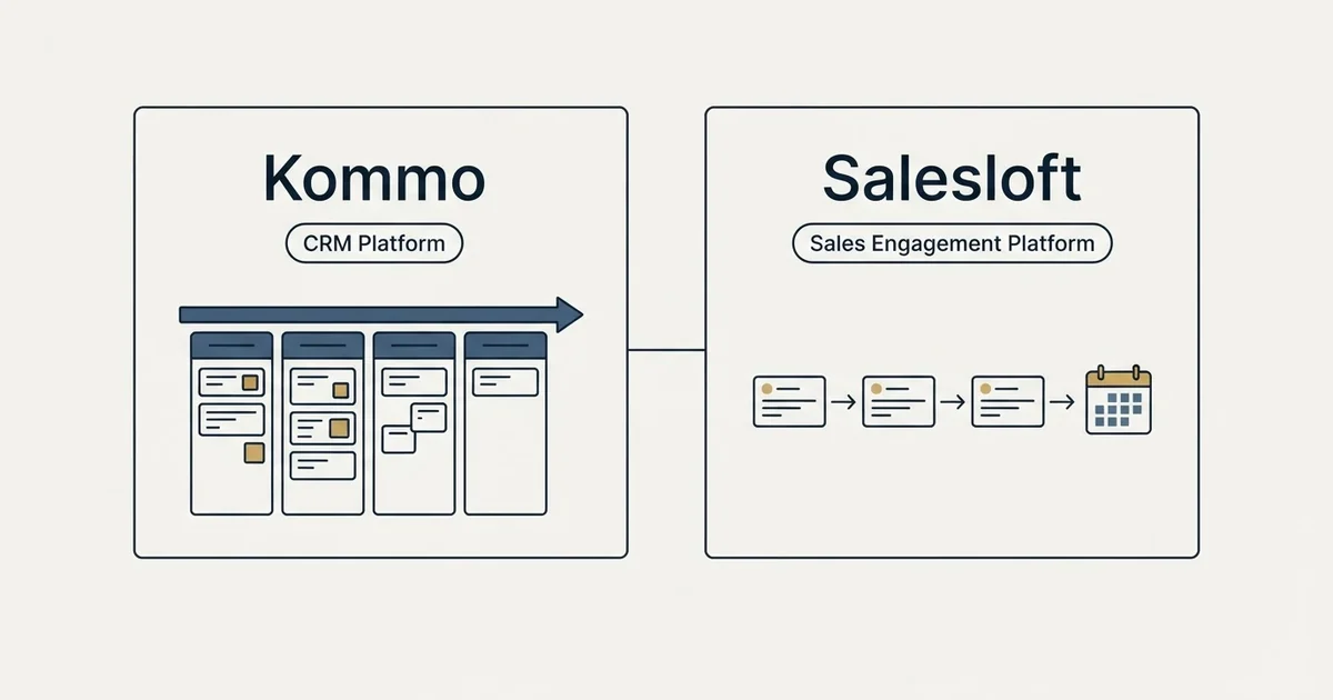 Side-by-side panels: Kommo vs Salesloft (CRM Platform, Sales Engagement Platform)