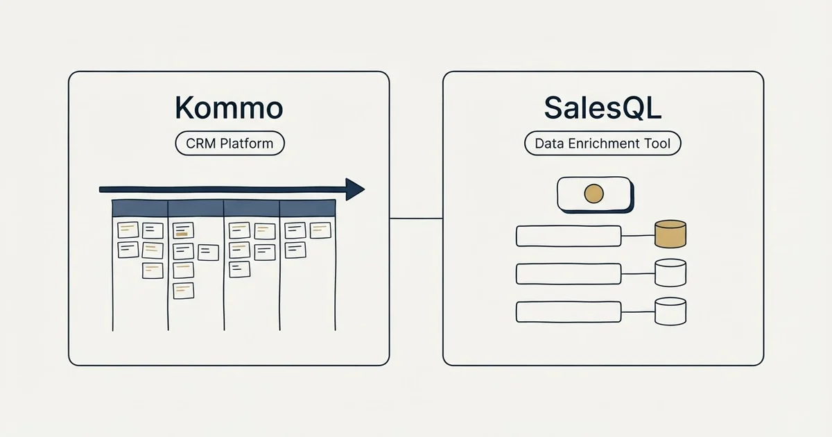 Side-by-side panels: Kommo vs SalesQL (CRM Platform, Data Enrichment Tool)