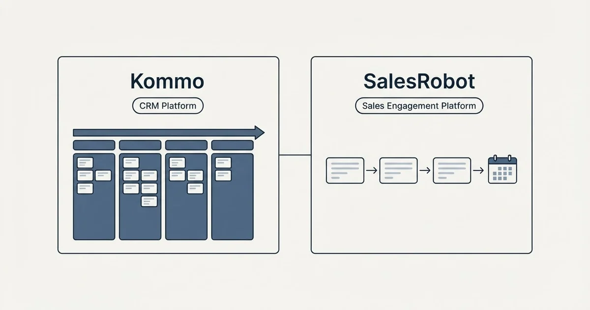 Side-by-side panels: Kommo vs SalesRobot (CRM Platform, Sales Engagement Platform)