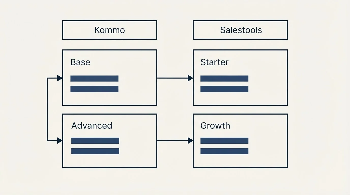 Pricing table: Pricing Comparison (Kommo, Salestools, Base, Starter)