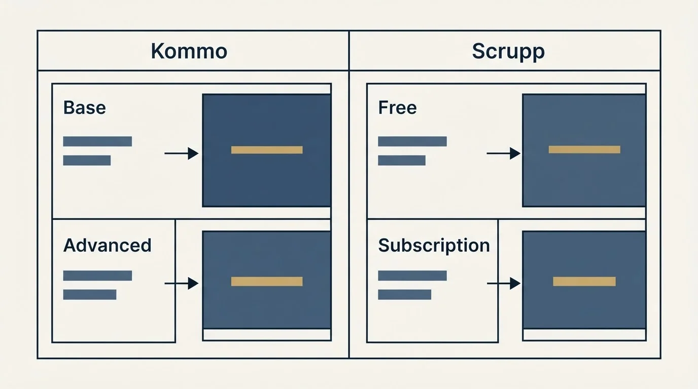 Pricing table: Pricing Comparison (Kommo, Scrupp, Base, Free)