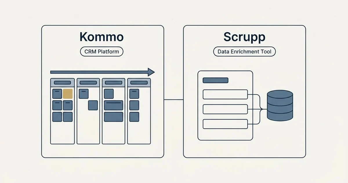 Side-by-side panels: Kommo vs Scrupp (CRM Platform, Data Enrichment Tool)