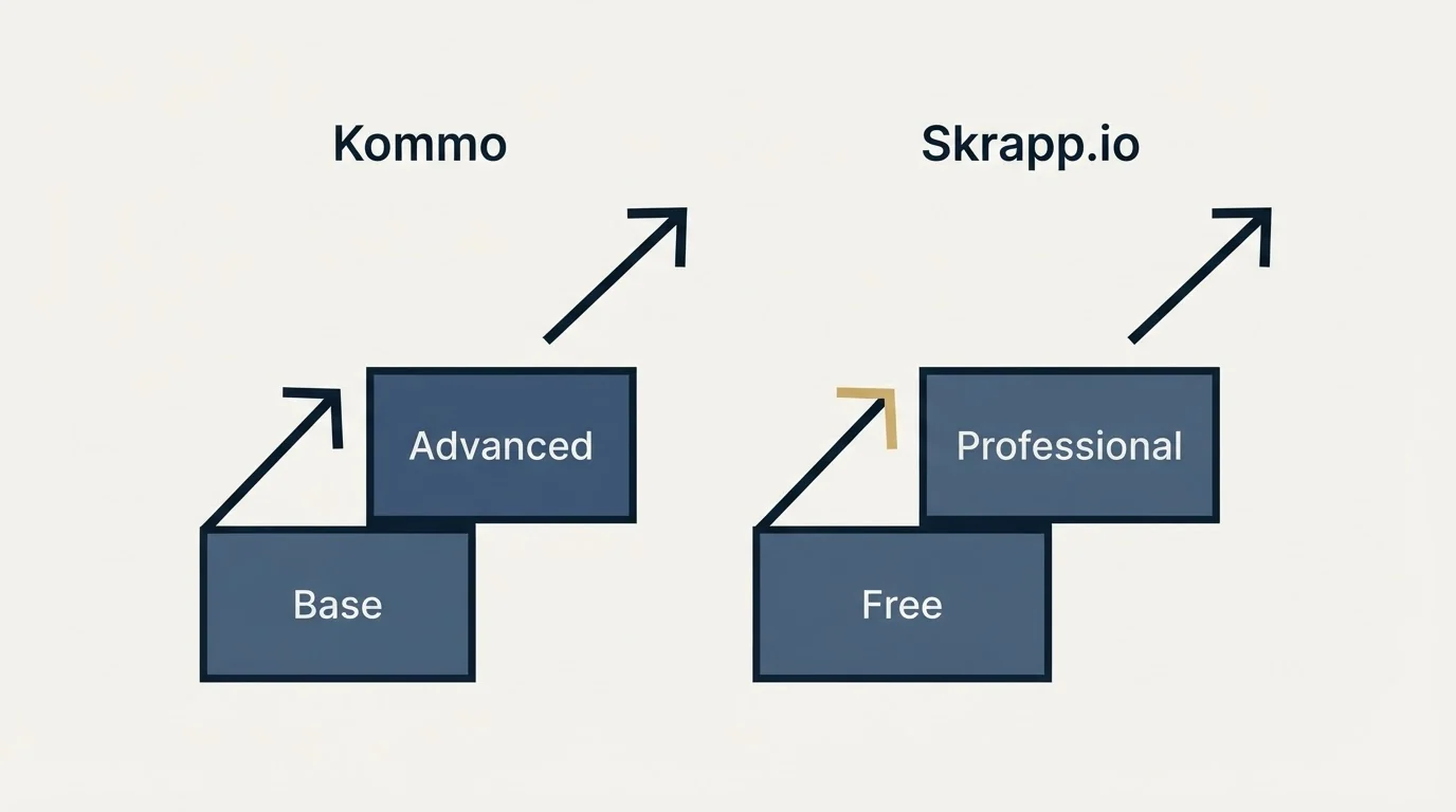 Pricing ladder: Pricing Comparison (Kommo, Skrapp.io, Base, Free)
