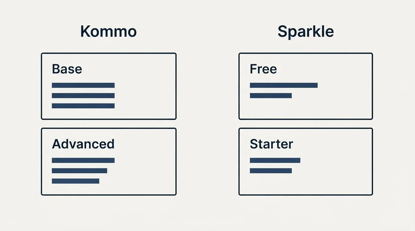 Pricing panels: Pricing Comparison (Kommo, Sparkle, Base, Free)