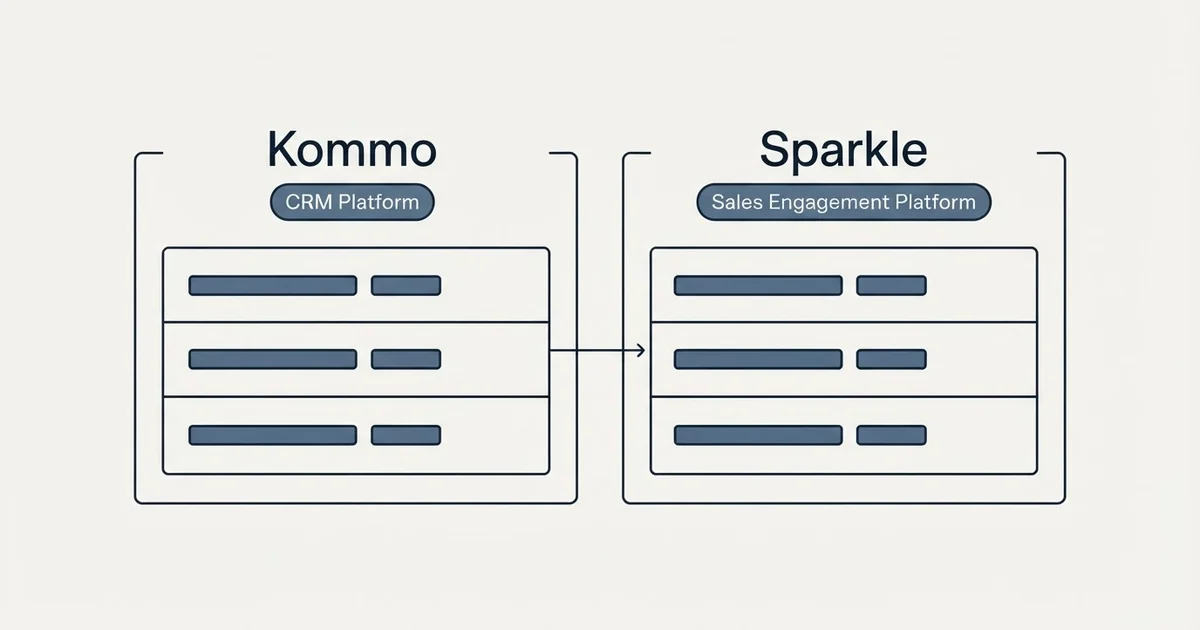 Side-by-side panels: Kommo vs Sparkle (CRM Platform, Sales Engagement Platform)