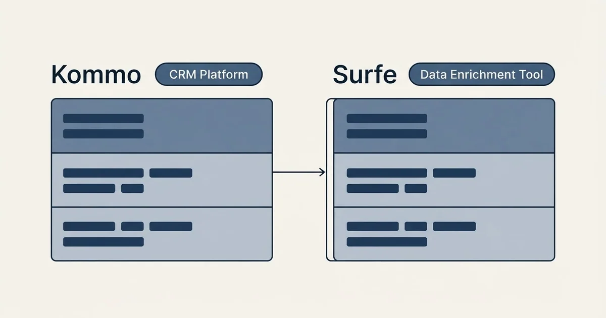Side-by-side panels: Kommo vs Surfe (CRM Platform, Data Enrichment Tool)