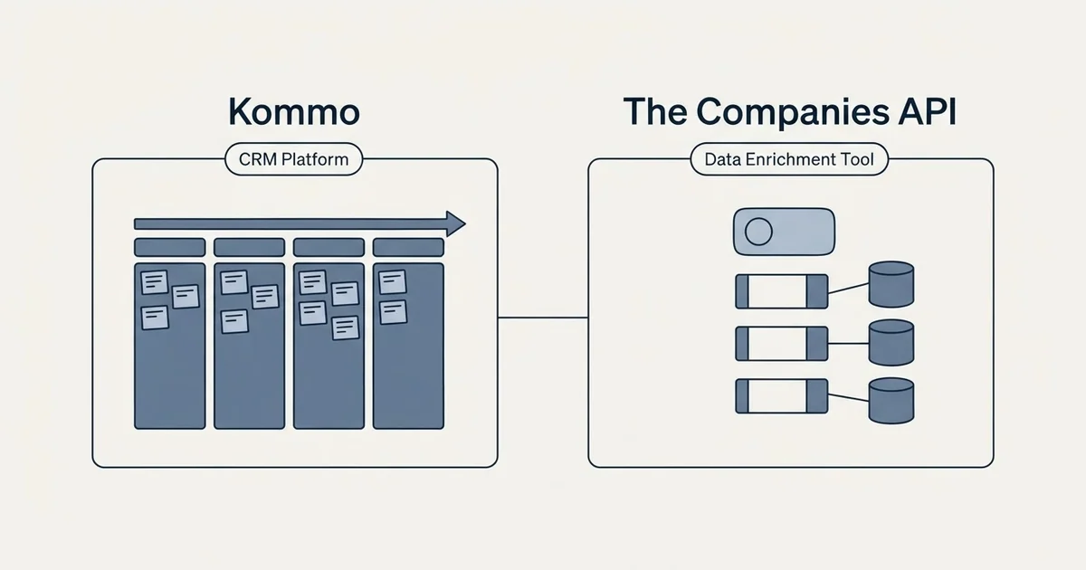 Side-by-side panels: Kommo vs The Companies API (CRM Platform, Data Enrichment Tool)