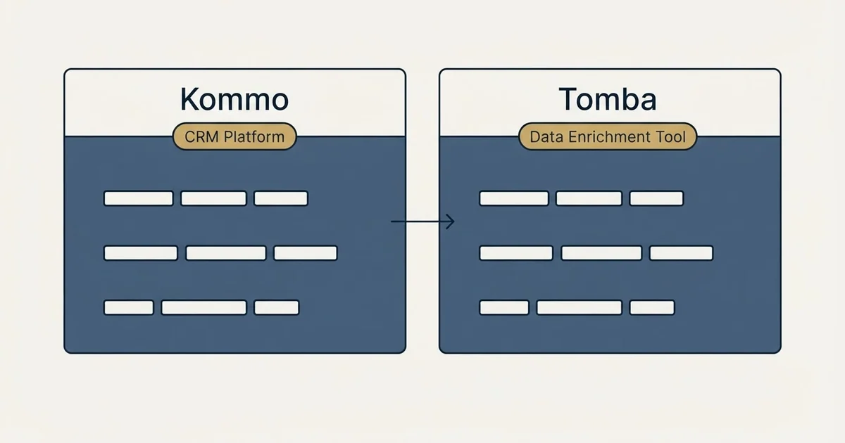 Side-by-side panels: Kommo vs Tomba (CRM Platform, Data Enrichment Tool)