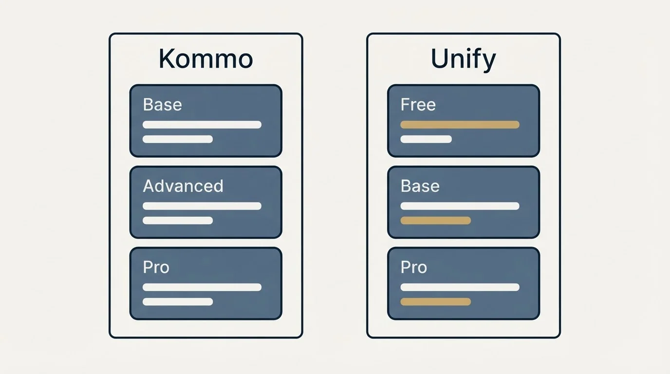 Pricing panels: Pricing Comparison (Kommo, Unify, Base, Free)