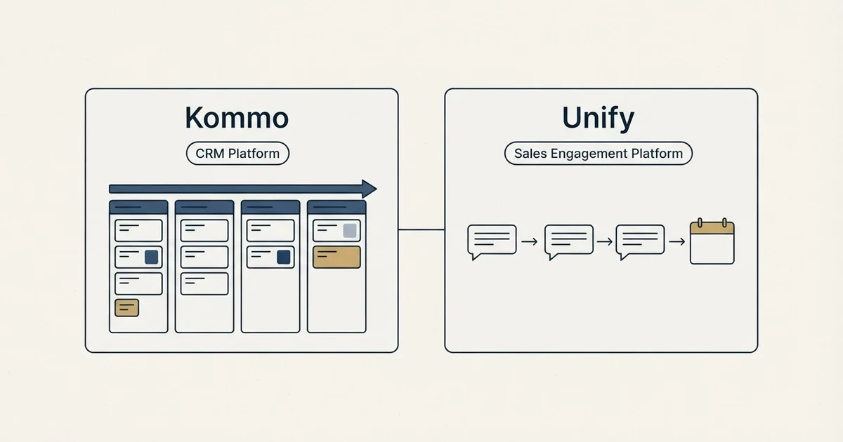 Side-by-side panels: Kommo vs Unify (CRM Platform, Sales Engagement Platform)