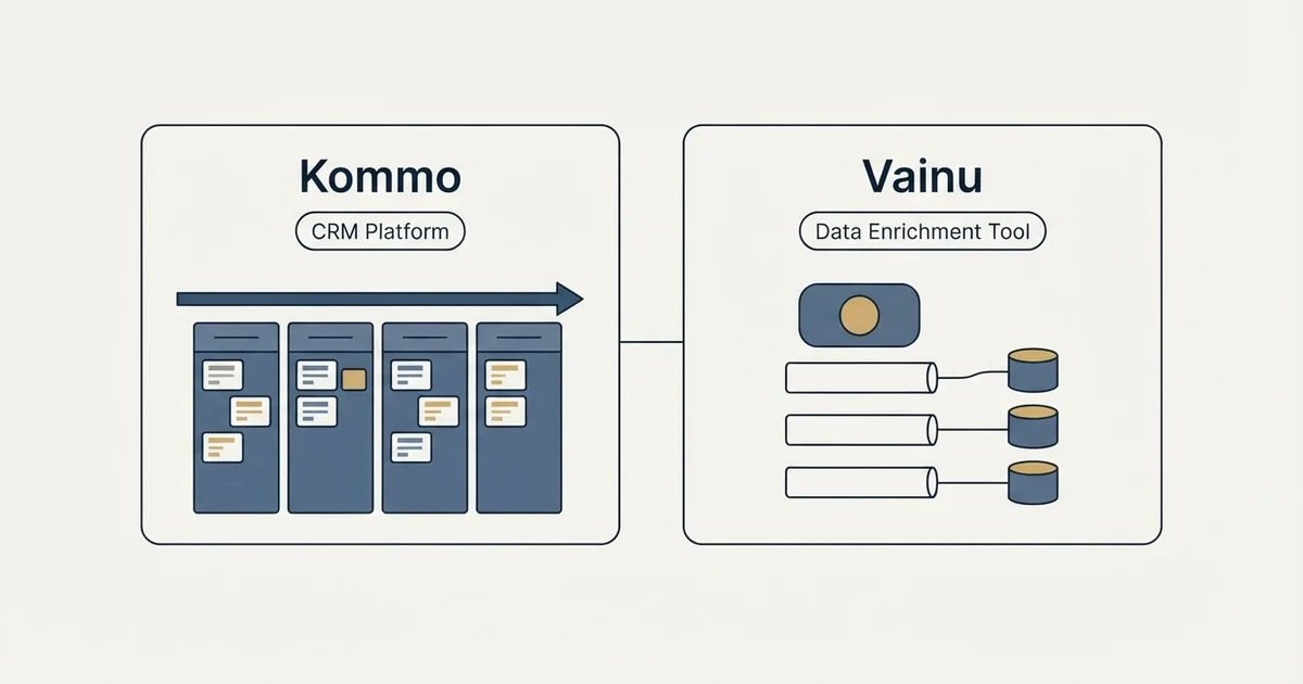 Side-by-side panels: Kommo vs Vainu (CRM Platform, Data Enrichment Tool)