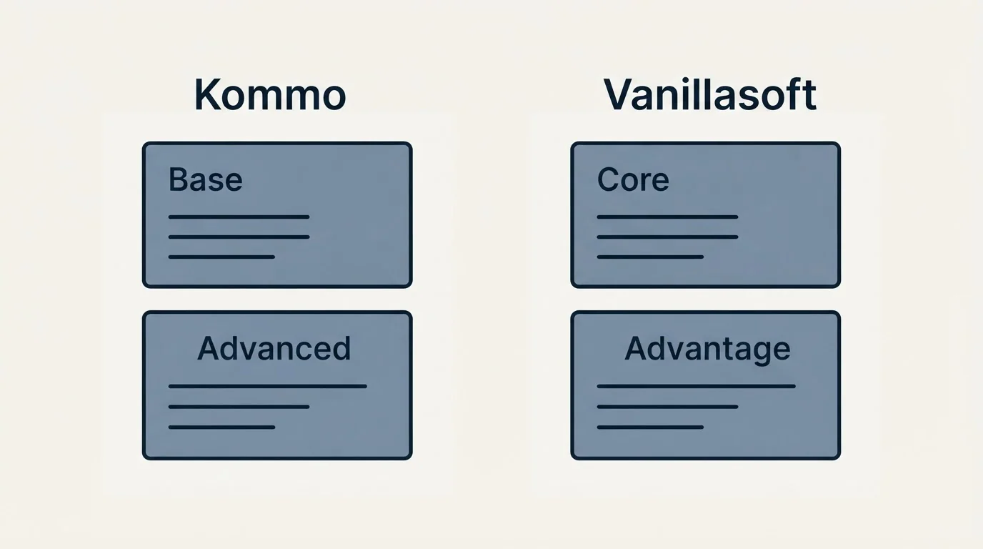 Pricing panels: Pricing Comparison (Kommo, Vanillasoft, Base, Core)