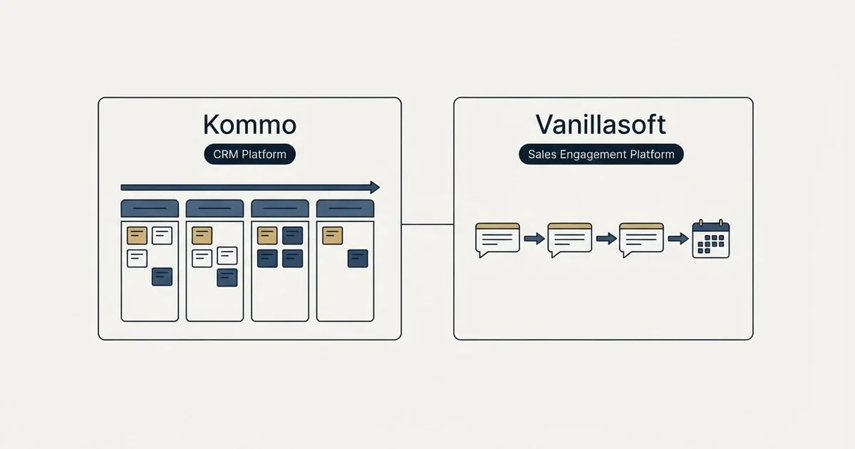 Side-by-side panels: Kommo vs Vanillasoft (CRM Platform, Sales Engagement Platform)