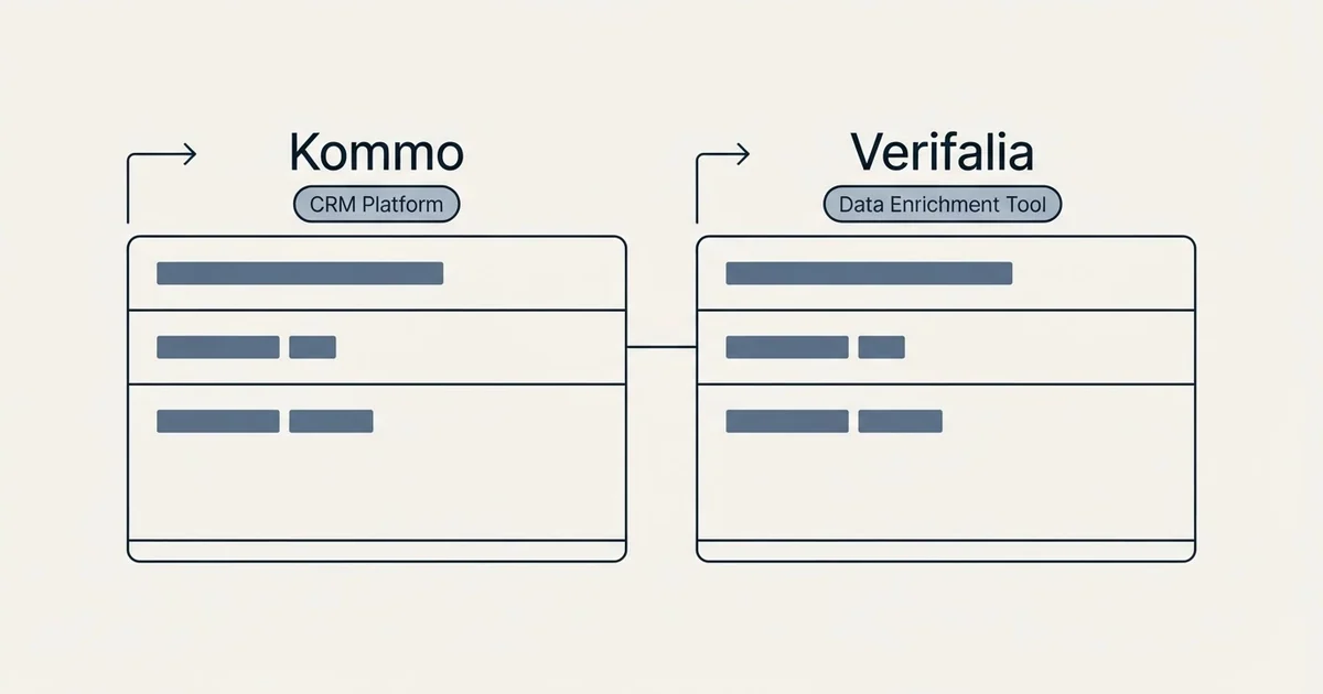 Side-by-side panels: Kommo vs Verifalia (CRM Platform, Data Enrichment Tool)