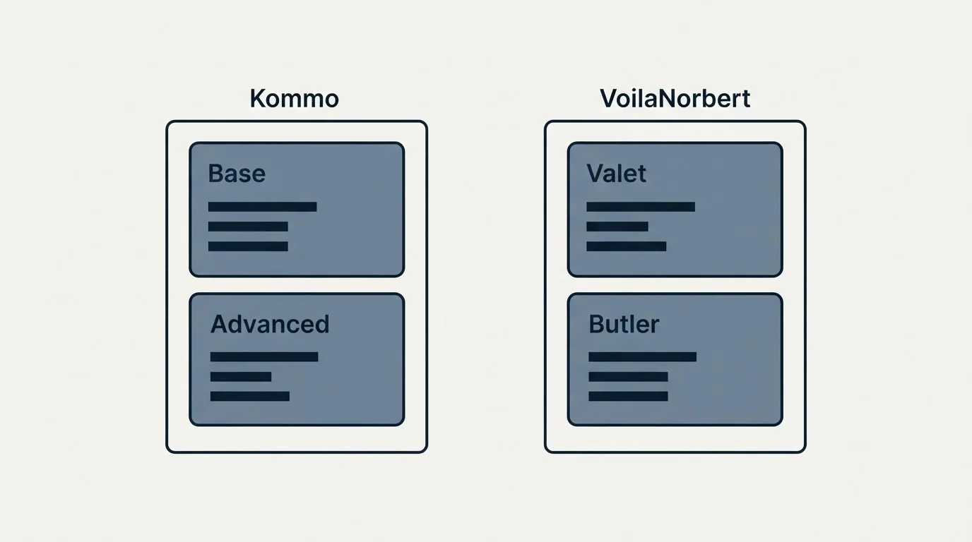 Pricing panels: Pricing Comparison (Kommo, VoilaNorbert, Base, Valet)