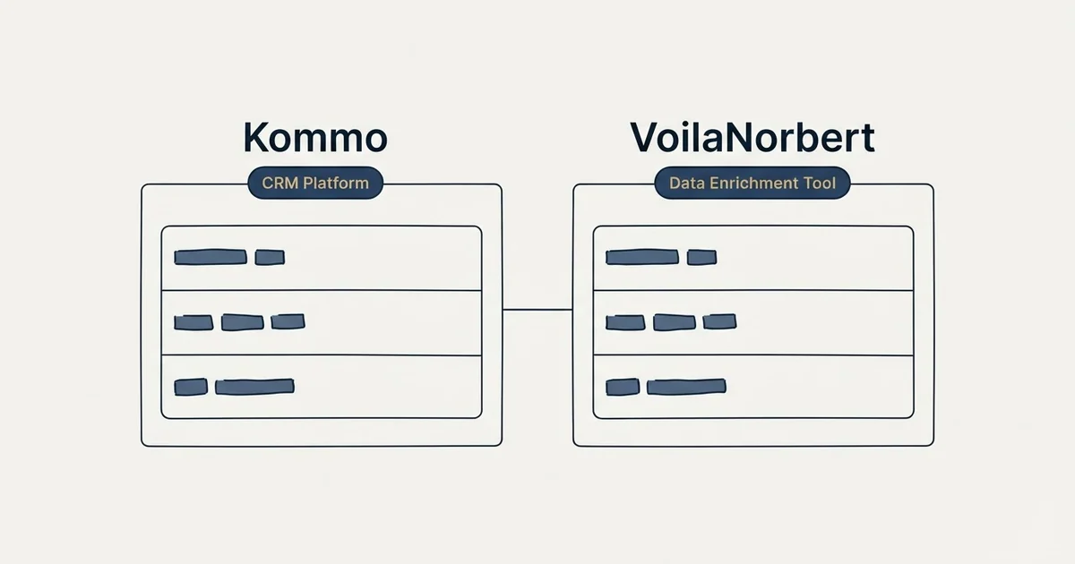 Side-by-side panels: Kommo vs VoilaNorbert (CRM Platform, Data Enrichment Tool)
