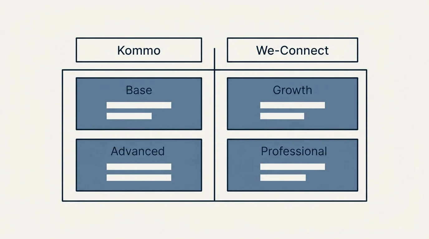 Pricing table: Pricing Comparison (Kommo, We-Connect, Base, Growth)