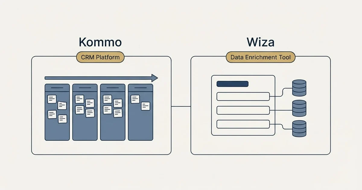 Side-by-side panels: Kommo vs Wiza (CRM Platform, Data Enrichment Tool)