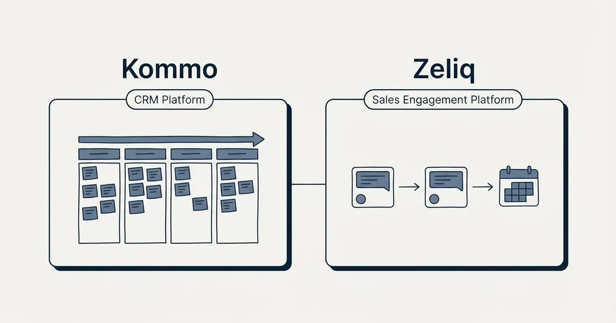 Side-by-side panels: Kommo vs Zeliq (CRM Platform, Sales Engagement Platform)