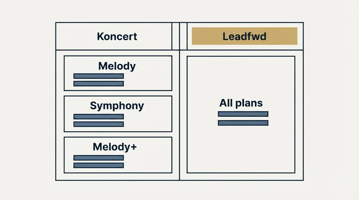 Pricing table: Pricing Comparison (Koncert, Leadfwd, Melody, All plans)