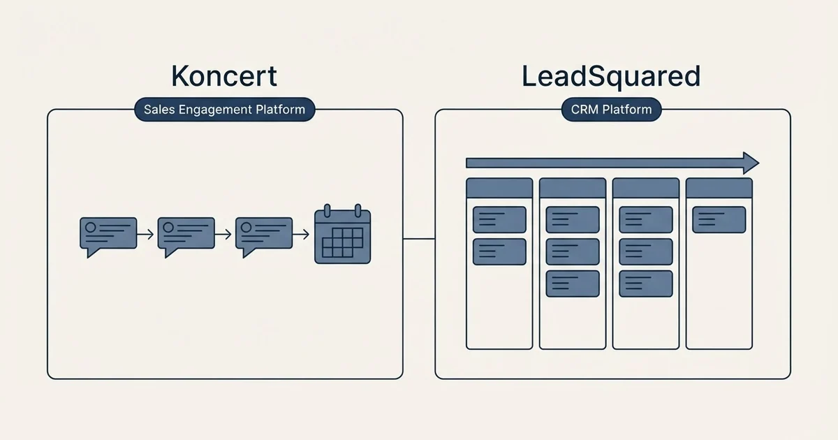 Side-by-side panels: Koncert vs LeadSquared (Sales Engagement Platform, CRM Platform)