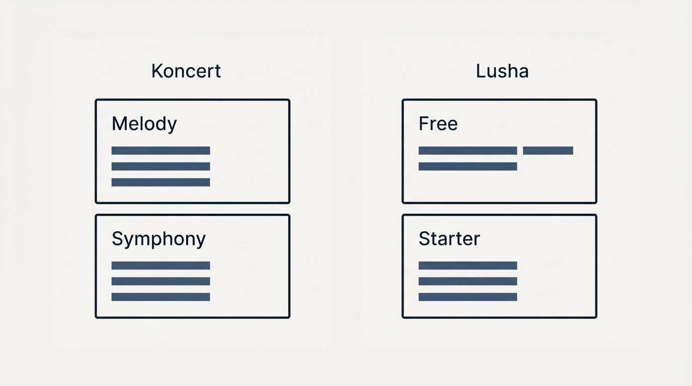 Pricing panels: Pricing Comparison (Koncert, Lusha, Melody, Free)