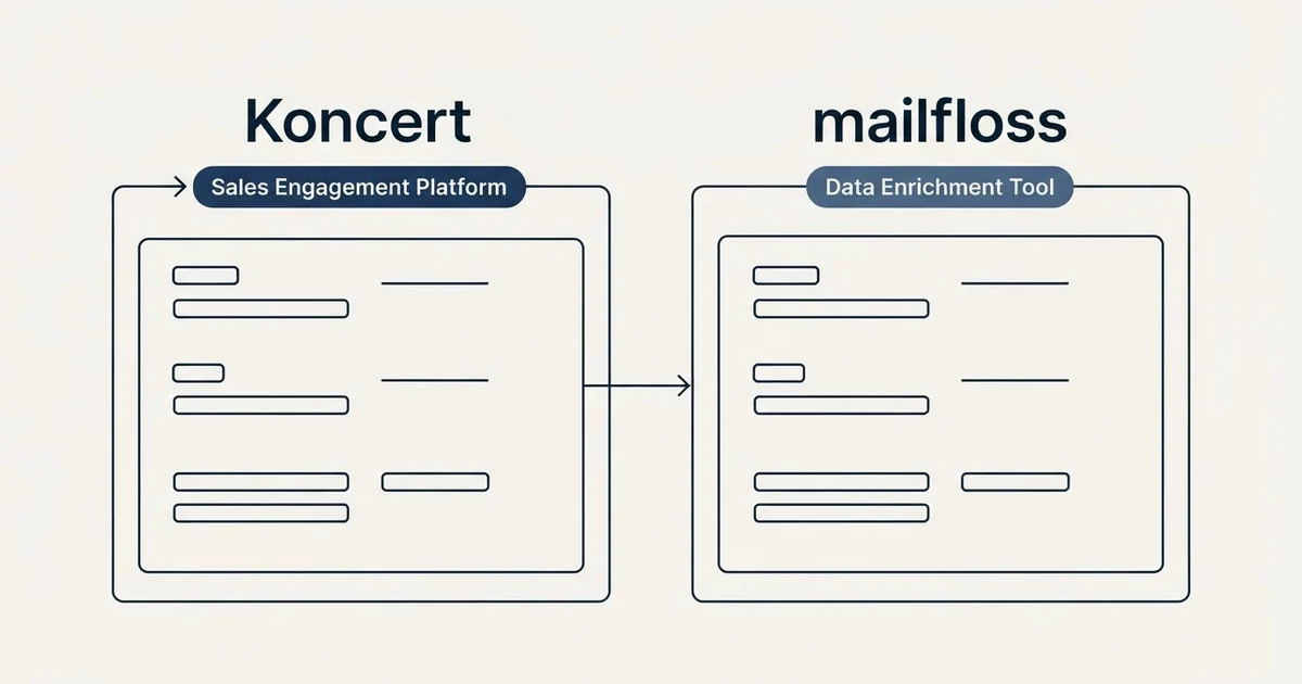 Side-by-side panels: Koncert vs mailfloss (Sales Engagement Platform, Data Enrichment Tool)