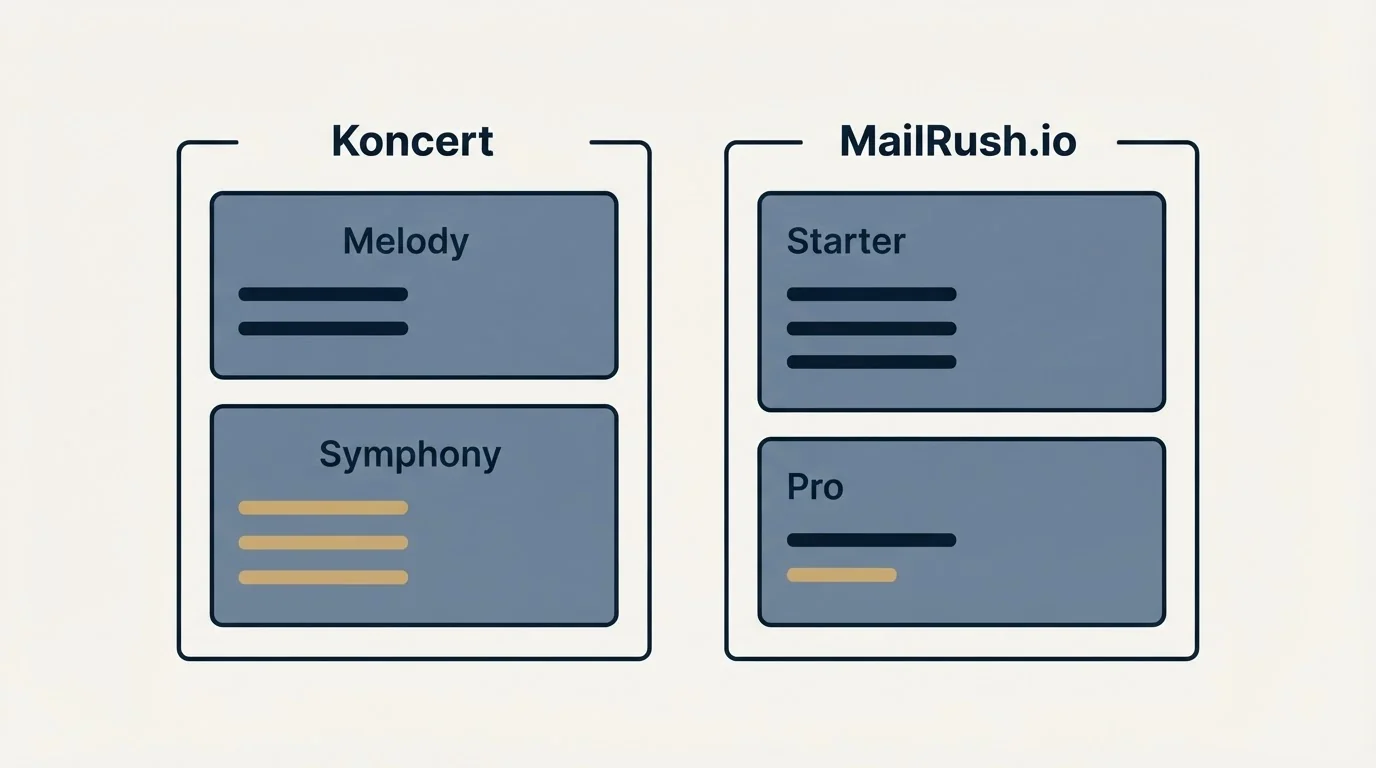 Pricing panels: Pricing Comparison (Koncert, MailRush.io, Melody, Starter)