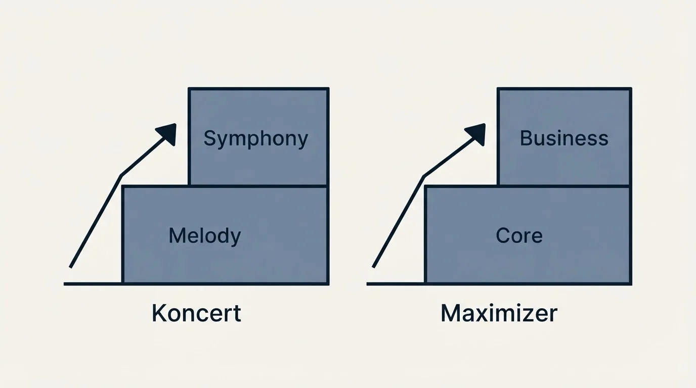 Pricing ladder: Pricing Comparison (Koncert, Maximizer, Melody, Core)