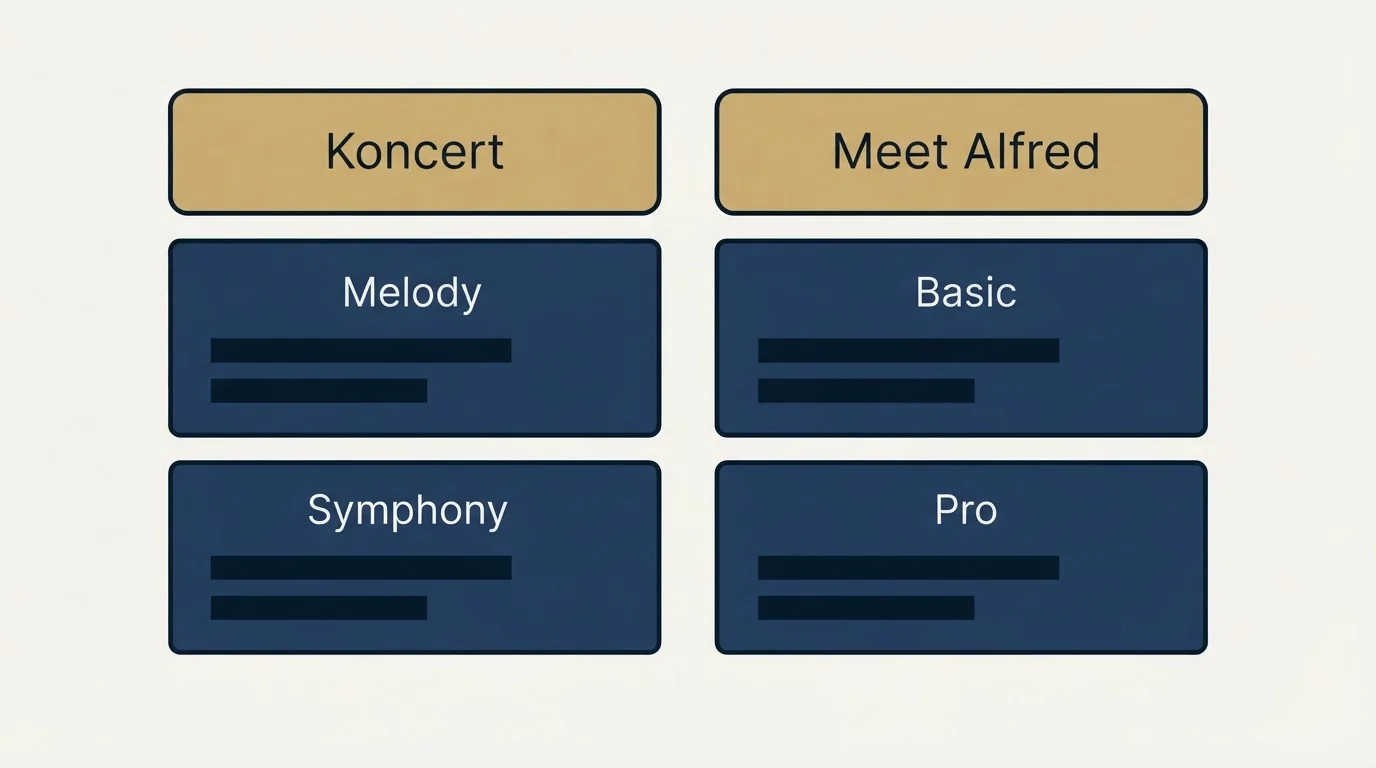 Pricing table: Pricing Comparison (Koncert, Meet Alfred, Melody, Basic)